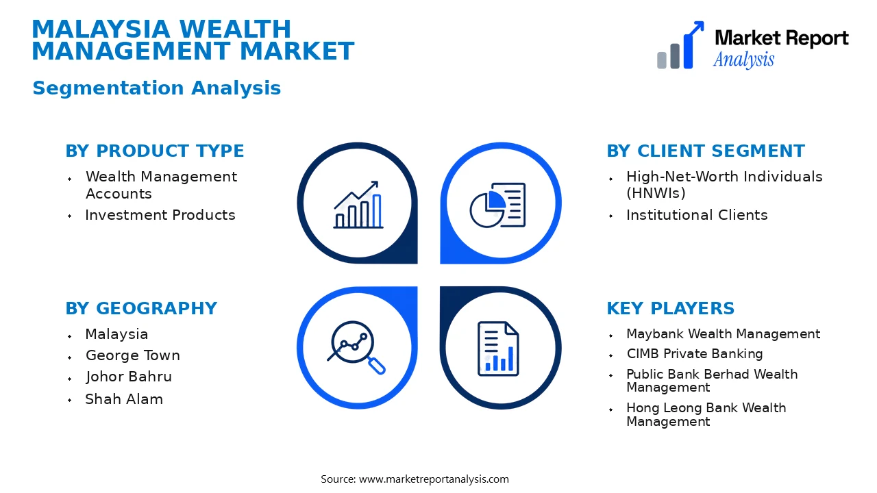 Malaysia Wealth Management Market Segments and Segmentation Analysis
