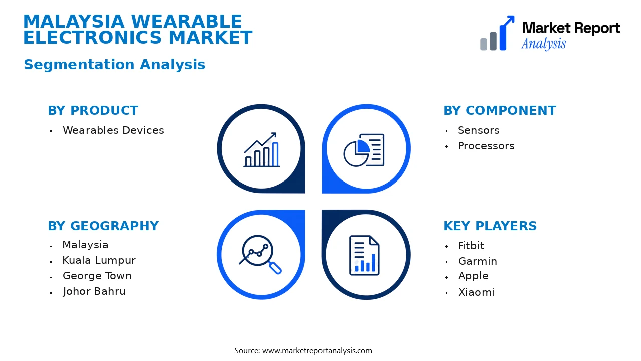 Malaysia Wearable Electronics Market Segments and Segmentation Analysis Malaysia Wearable Electronics Market Segments and Segmentation Analysis