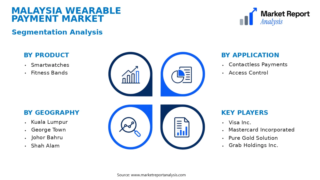 Malaysia Wearable Payment Market Segments and Segmentation Analysis