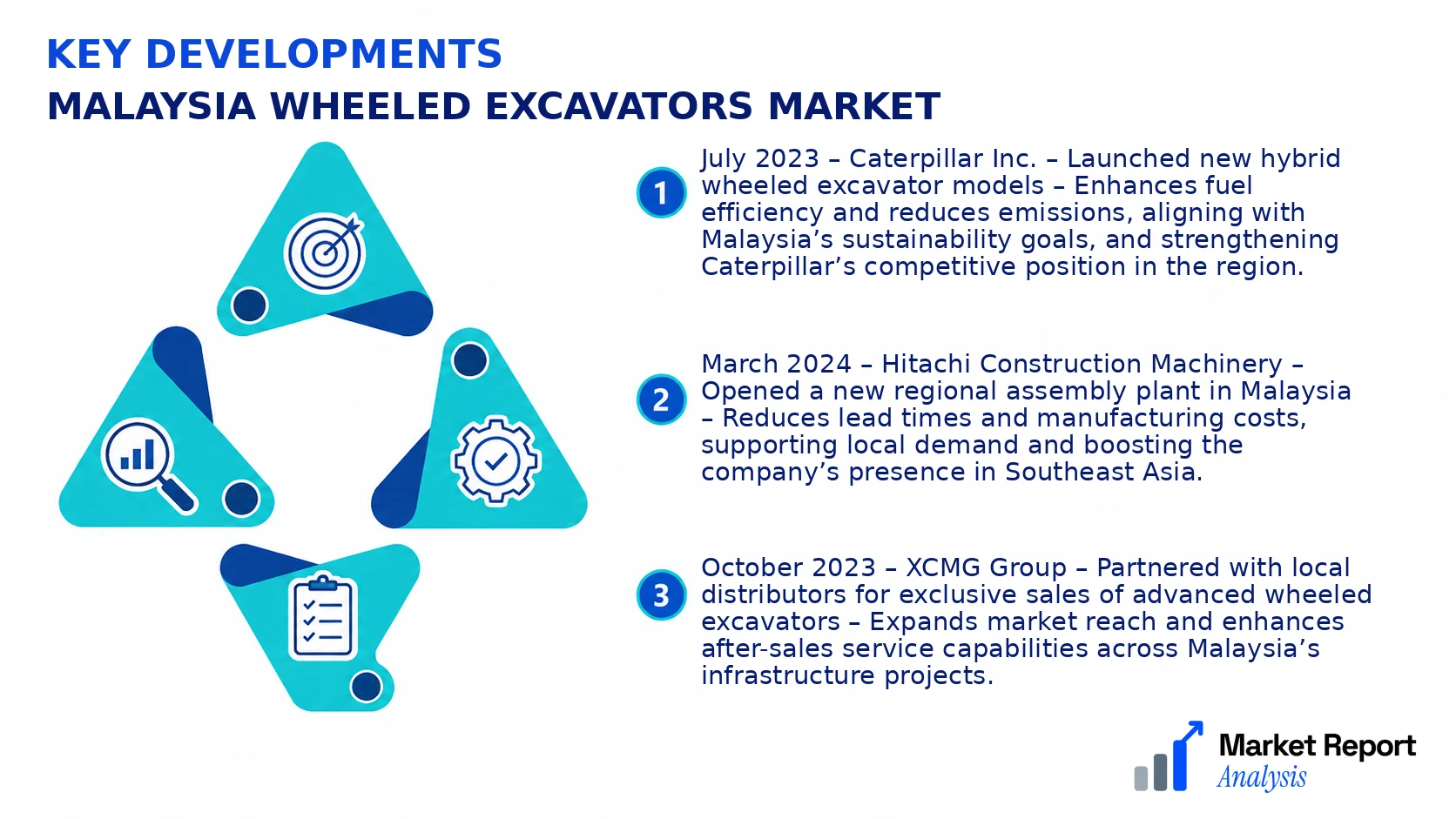 Malaysia Wheeled Excavators Market Key Developments and Strategic Business Developments