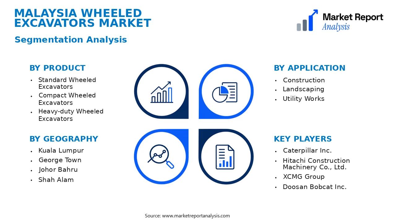 Malaysia Wheeled Excavators Market Segments and Segmentation Analysis