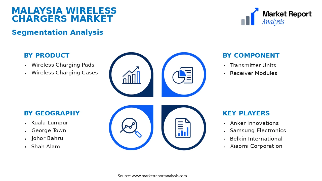 Malaysia Wireless Chargers Market Segments and Segmentation Analysis