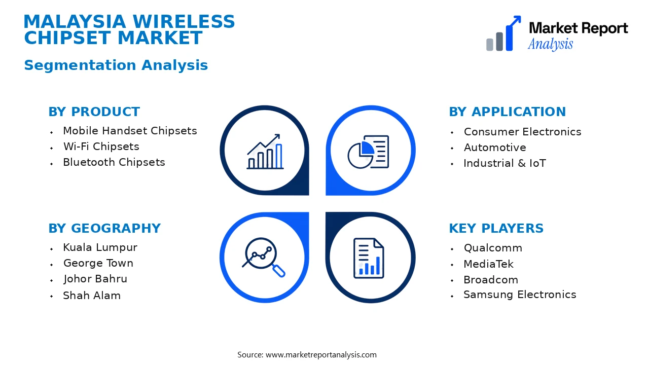 Malaysia Wireless Chipset Market Segments and Segmentation Analysis Malaysia Wireless Chipset Market Segments and Segmentation Analysis