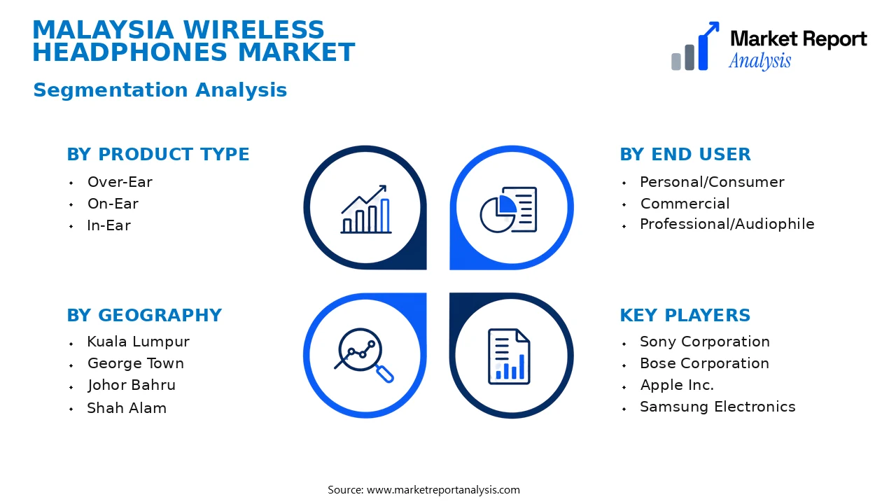 Malaysia Wireless Headphones Market Segments and Segmentation Analysis Malaysia Wireless Headphones Market Segments and Segmentation Analysis
