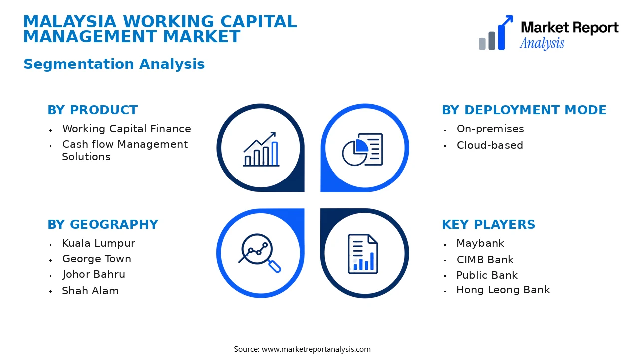 Malaysia Working Capital Management Market Segments and Segmentation Analysis