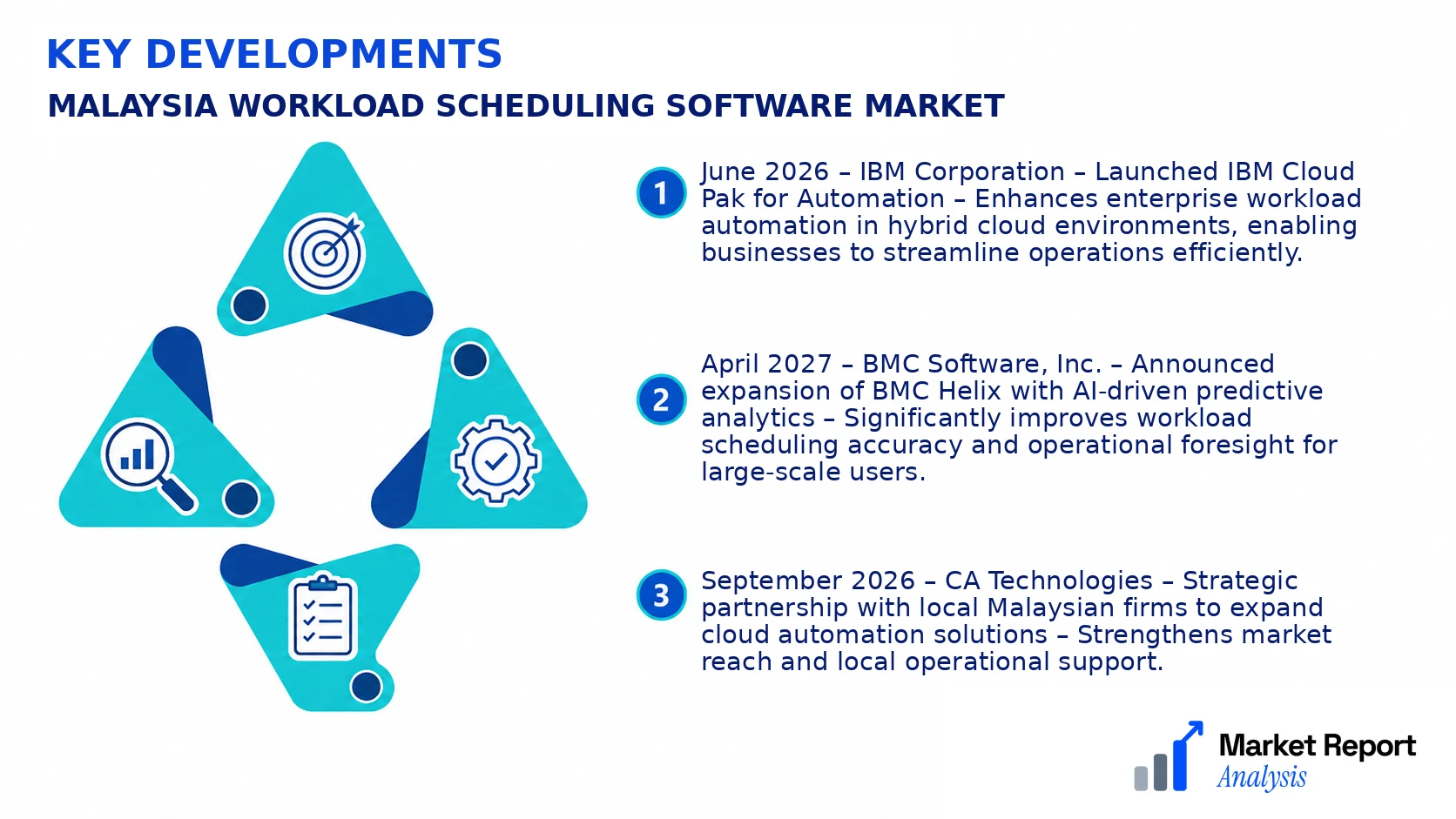 Malaysia Workload Scheduling Software Market Key Developments and Strategic Business Developments