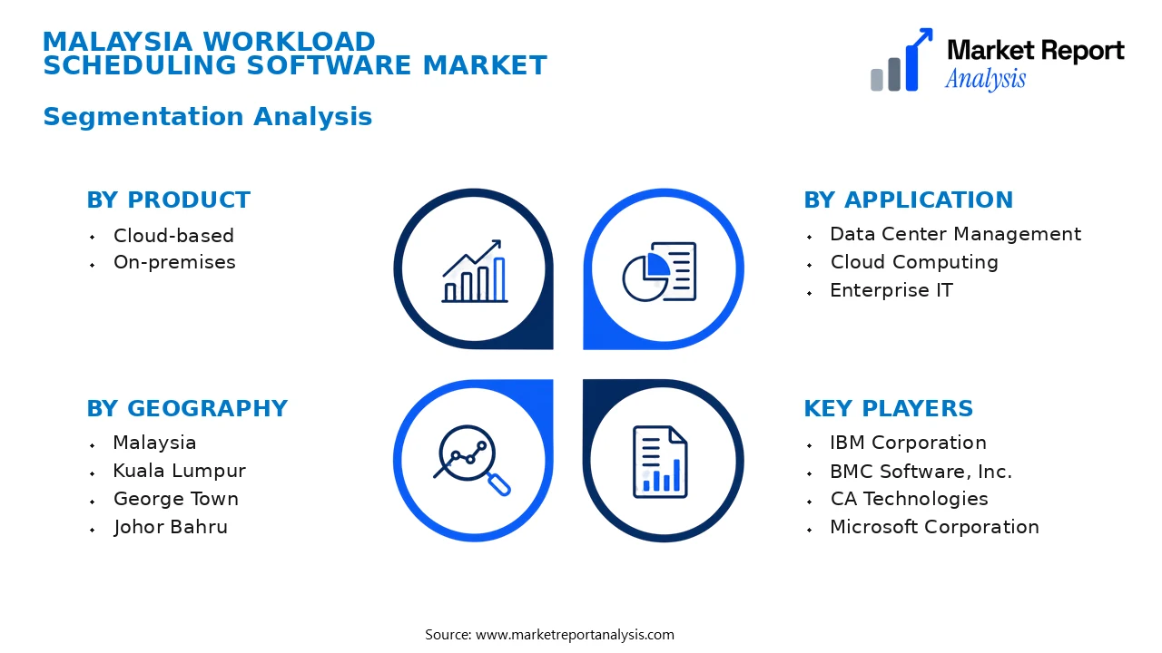 Malaysia Workload Scheduling Software Market Segments and Segmentation Analysis