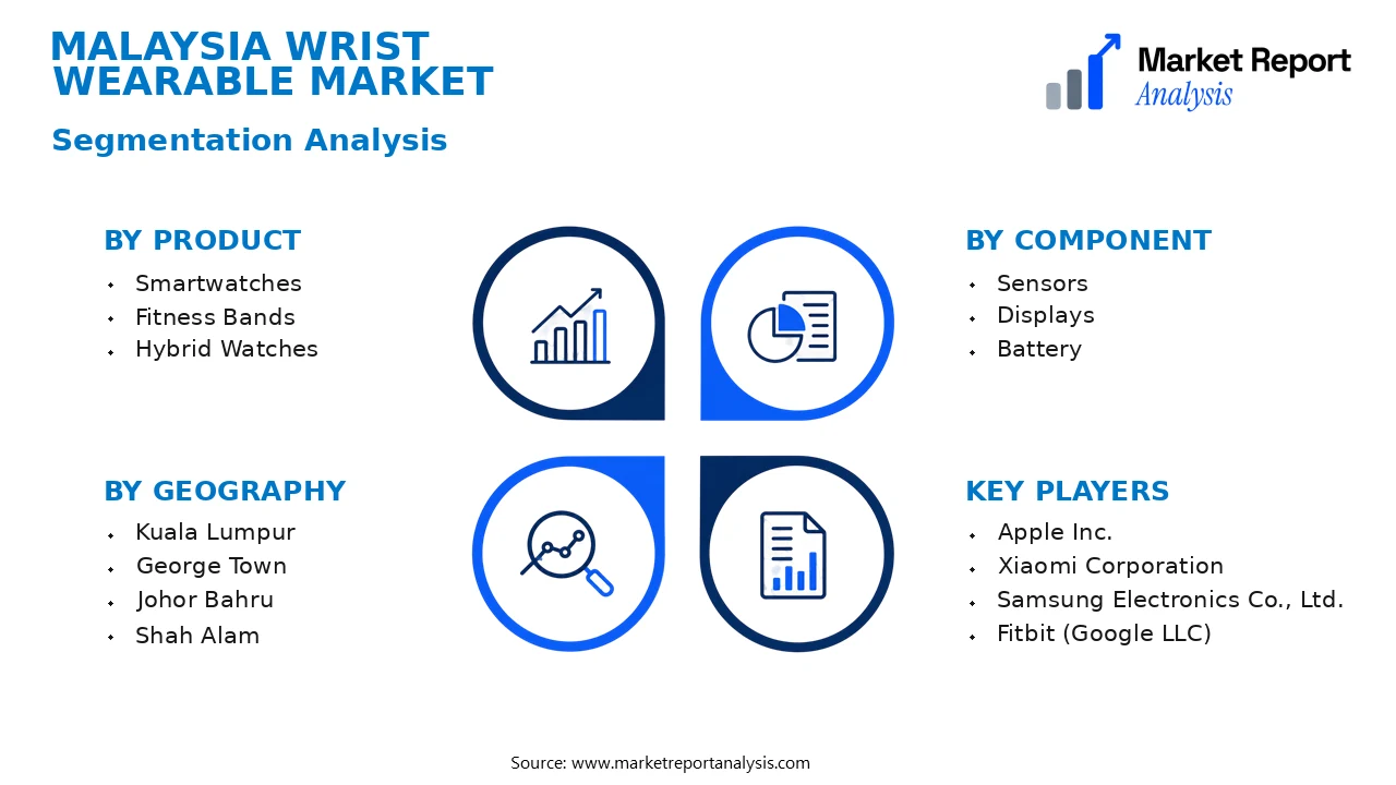 Malaysia Wrist Wearable Market Segments and Segmentation Analysis Malaysia Wrist Wearable Market Segments and Segmentation Analysis