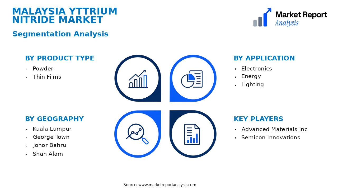 Malaysia Yttrium Nitride Market Segments and Segmentation Analysis
