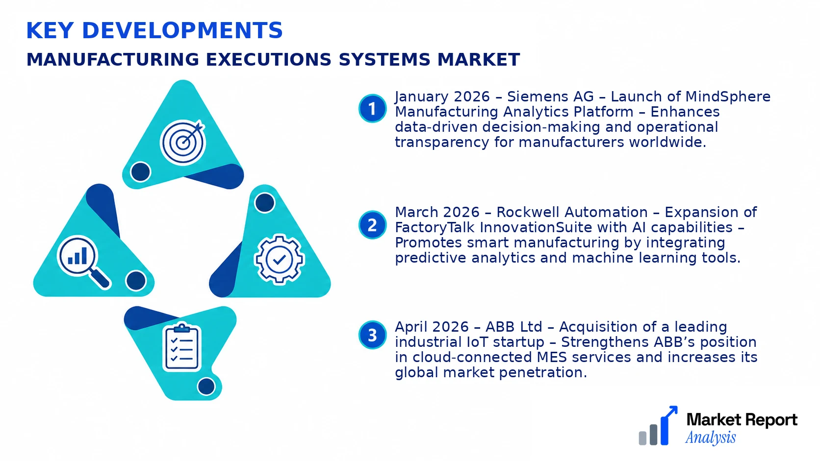 Manufacturing Executions Systems Market Key Developments and Strategic Business Developments