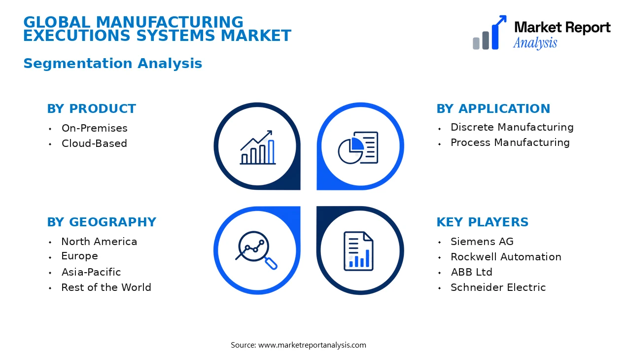 Manufacturing Executions Systems Market Segments and Segmentation Analysis Manufacturing Executions Systems Market Segments and Segmentation Analysis