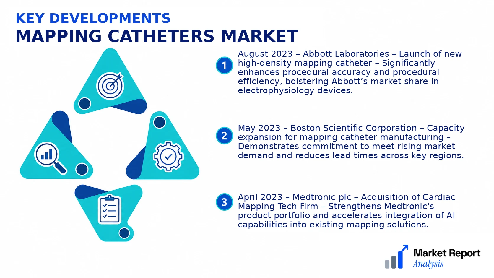 Mapping Catheters Market Key Developments and Strategic Business Developments