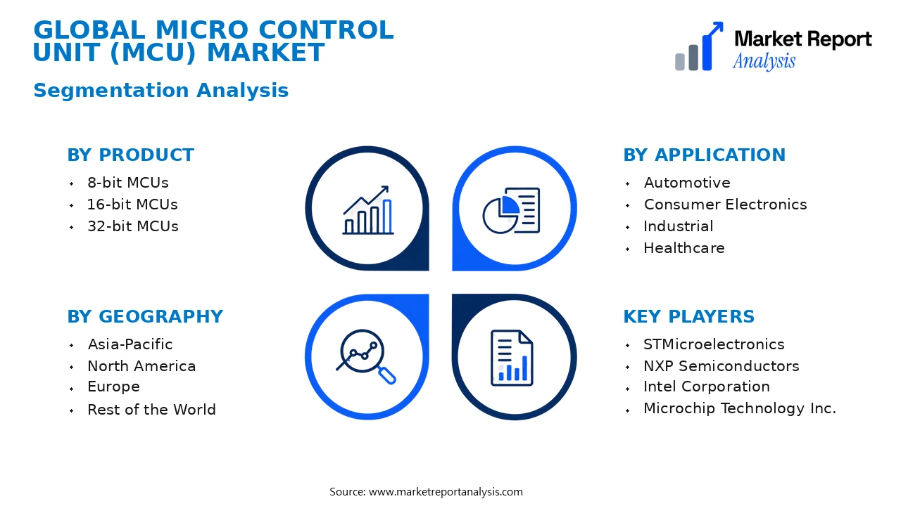 Micro Control Unit (MCU) Market Segments and Segmentation Analysis Micro Control Unit (MCU) Market Segments and Segmentation Analysis