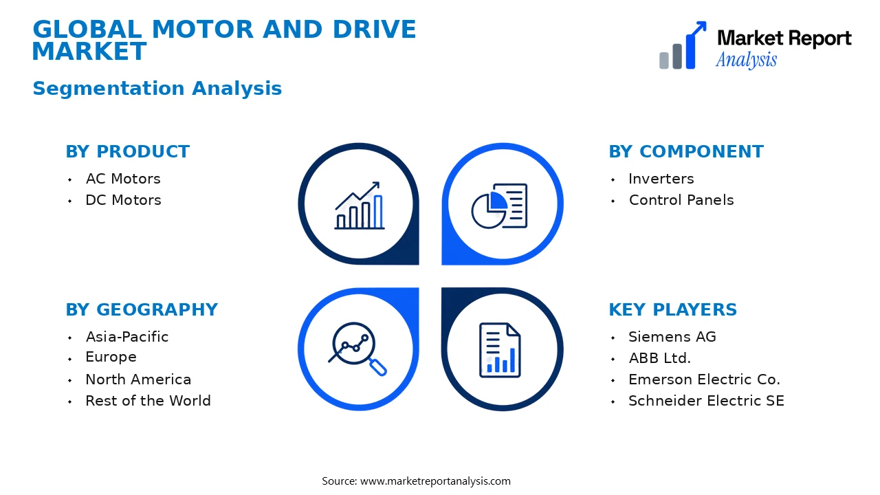Motor and Drive Market Segments and Segmentation Analysis Motor and Drive Market Segments and Segmentation Analysis