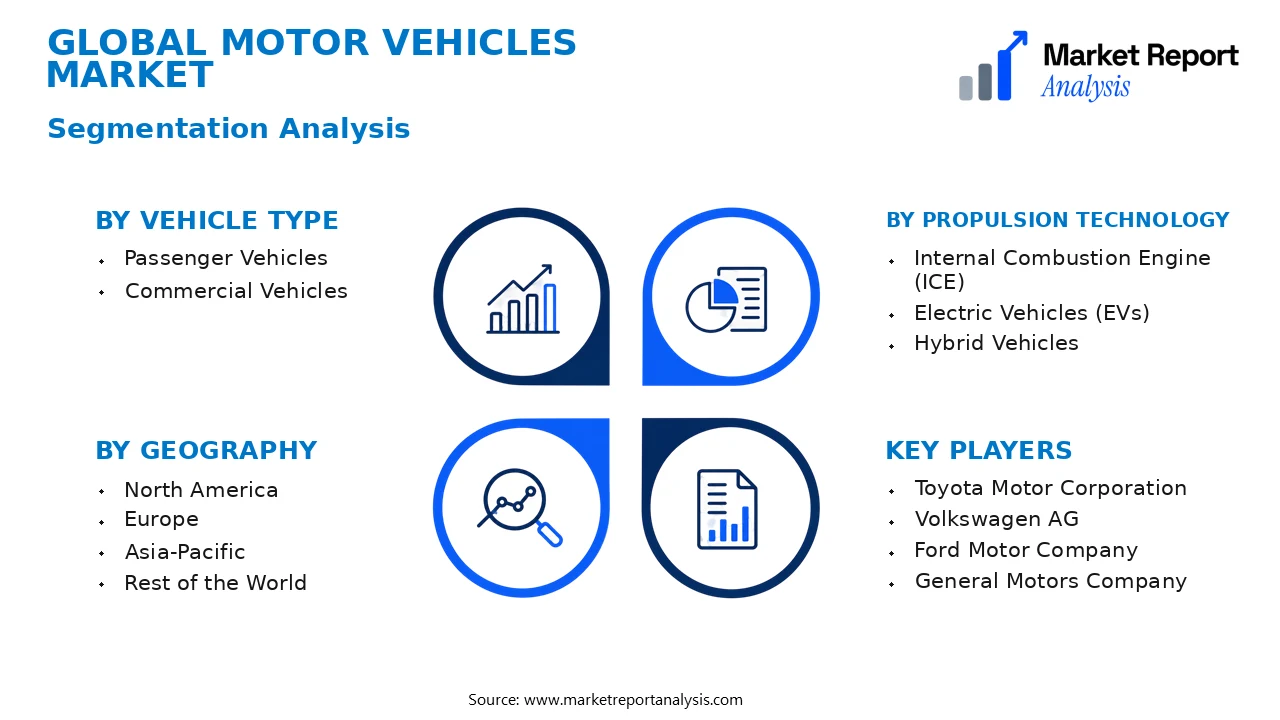 Motor Vehicles Market Segments and Segmentation Analysis Motor Vehicles Market Segments and Segmentation Analysis