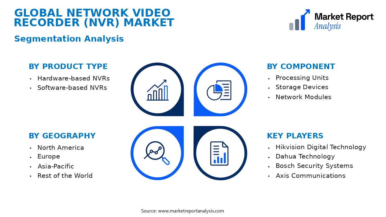 Network Video Recorder (NVR) Market Segments and Segmentation Analysis Network Video Recorder (NVR) Market Segments and Segmentation Analysis