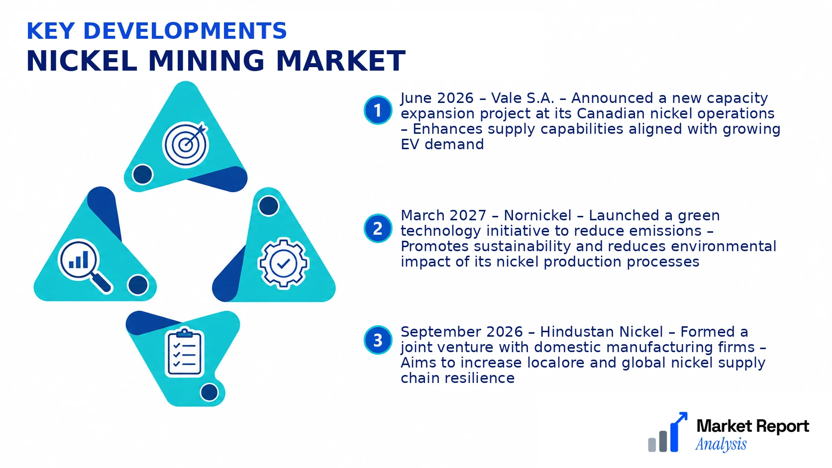 Nickel Mining Market Key Developments and Strategic Business Developments