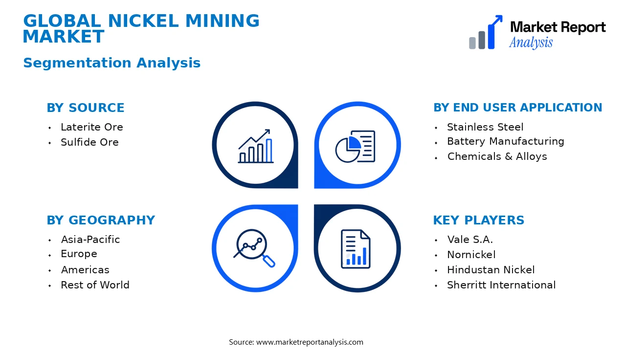 Nickel Mining Market Segments and Segmentation Analysis Nickel Mining Market Segments and Segmentation Analysis
