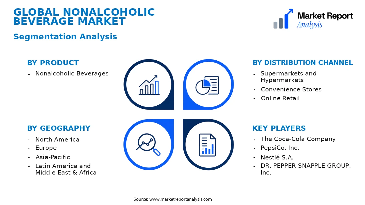 Nonalcoholic Beverage Market Segments and Segmentation Analysis