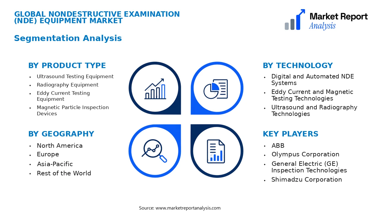 Nondestructive Examination (Nde) Equipment Market Segments and Segmentation Analysis