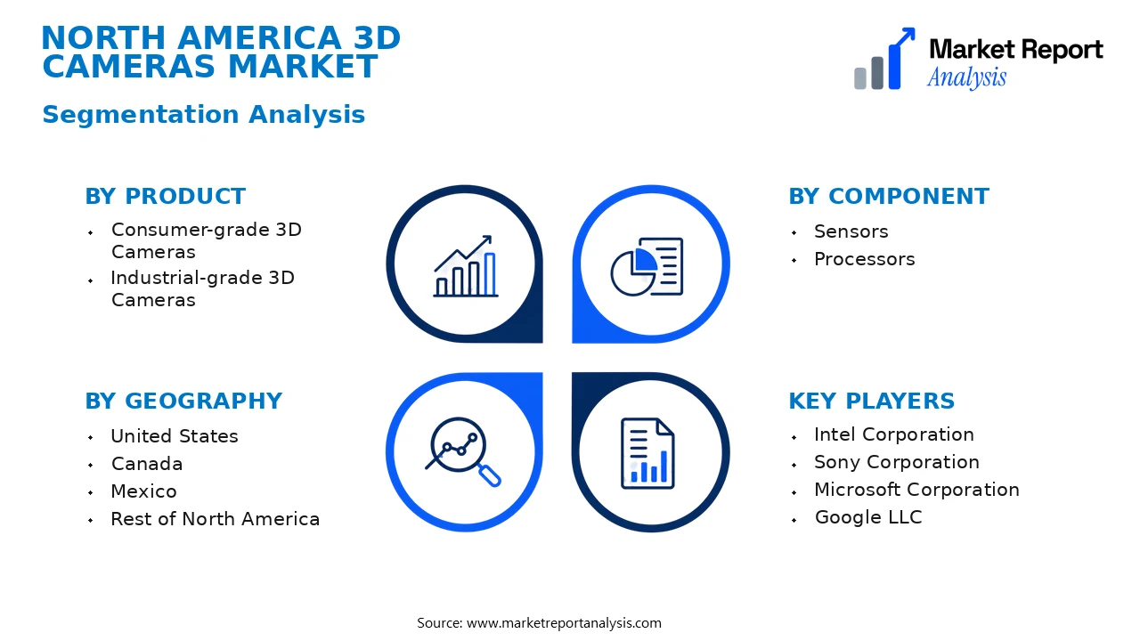North America 3D Cameras Market Segments and Segmentation Analysis North America 3D Cameras Market Segments and Segmentation Analysis