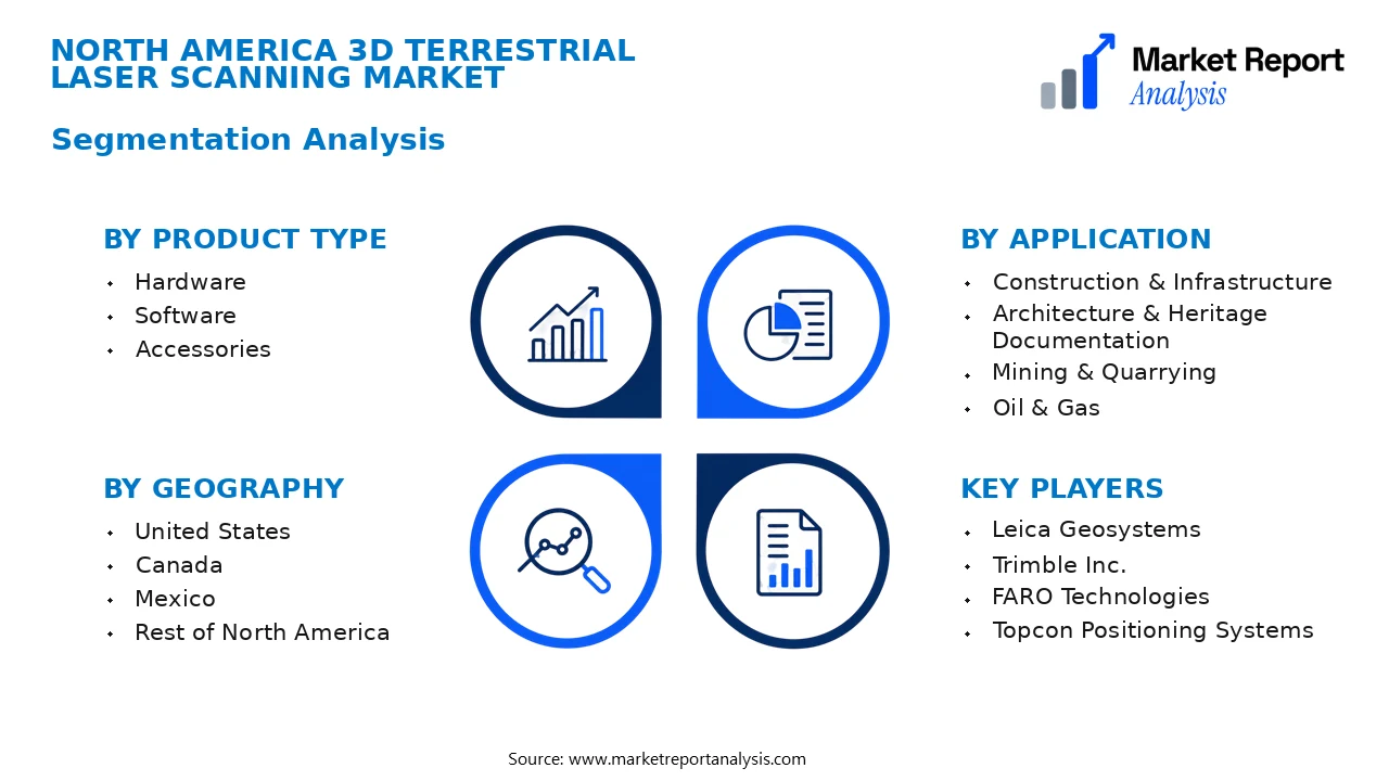 North America 3D Terrestrial Laser Scanning Market Segments and Segmentation Analysis North America 3D Terrestrial Laser Scanning Market Segments and Segmentation Analysis