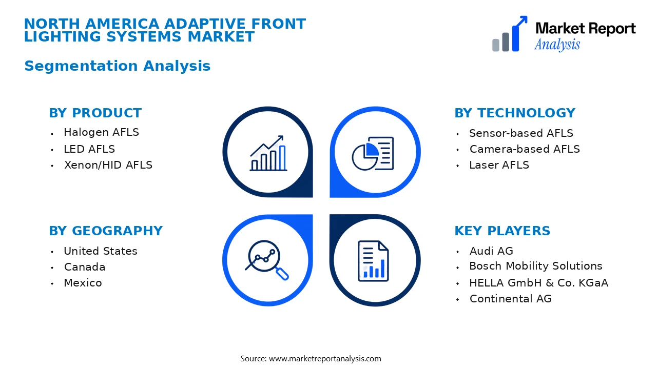 North America Adaptive Front Lighting Systems Market Segments and Segmentation Analysis North America Adaptive Front Lighting Systems Market Segments and Segmentation Analysis