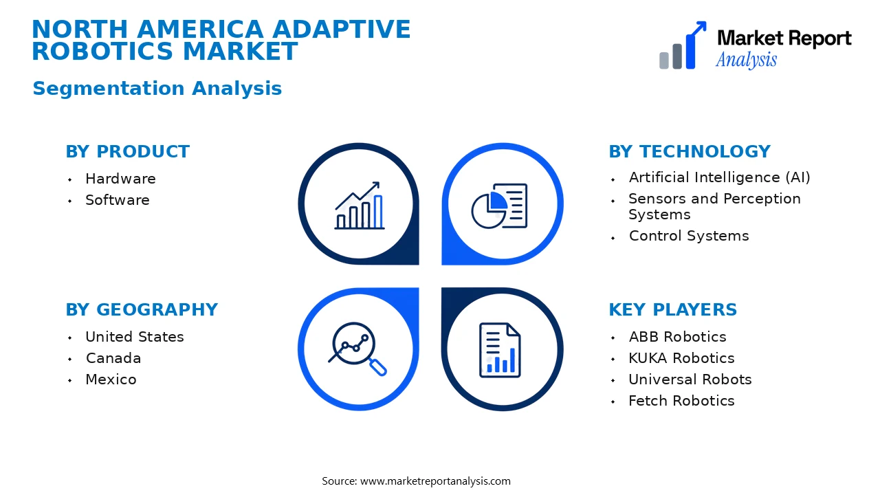 North America Adaptive Robotics Market Segments and Segmentation Analysis
