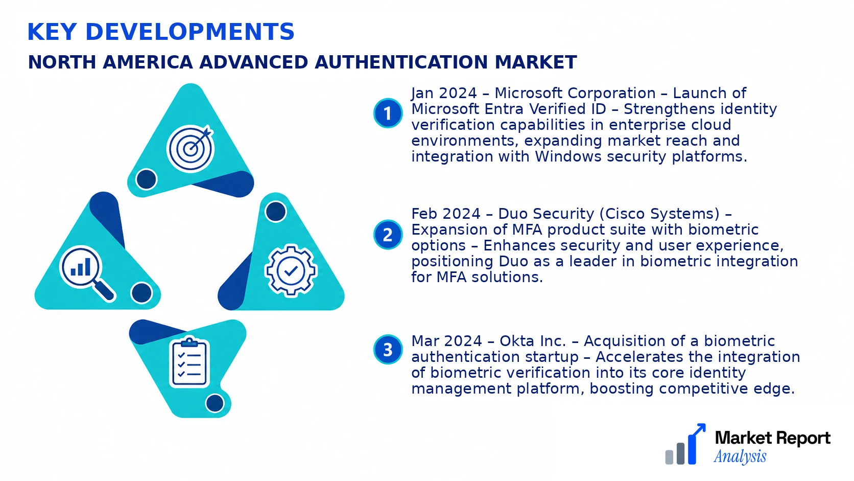 North America Advanced Authentication Market Key Developments and Strategic Business Developments North America Advanced Authentication Market Key Developments and Strategic Business Developments