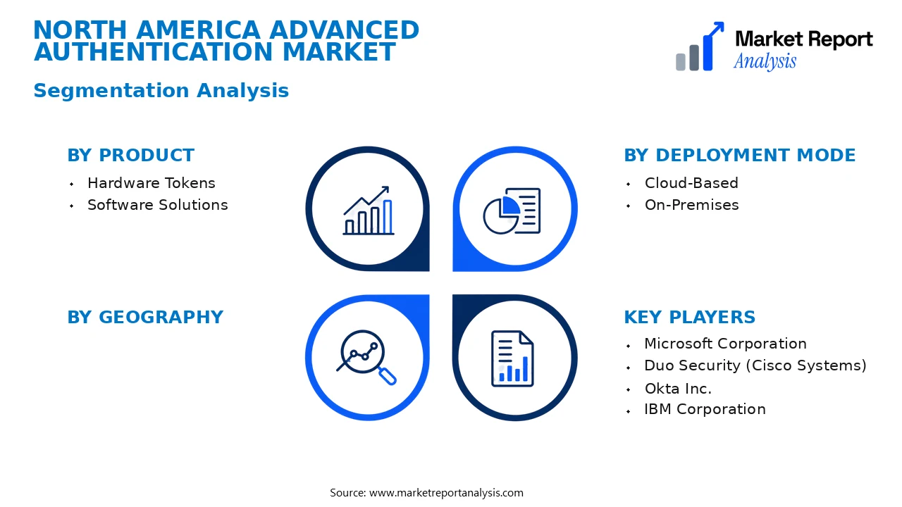 North America Advanced Authentication Market Segments and Segmentation Analysis North America Advanced Authentication Market Segments and Segmentation Analysis