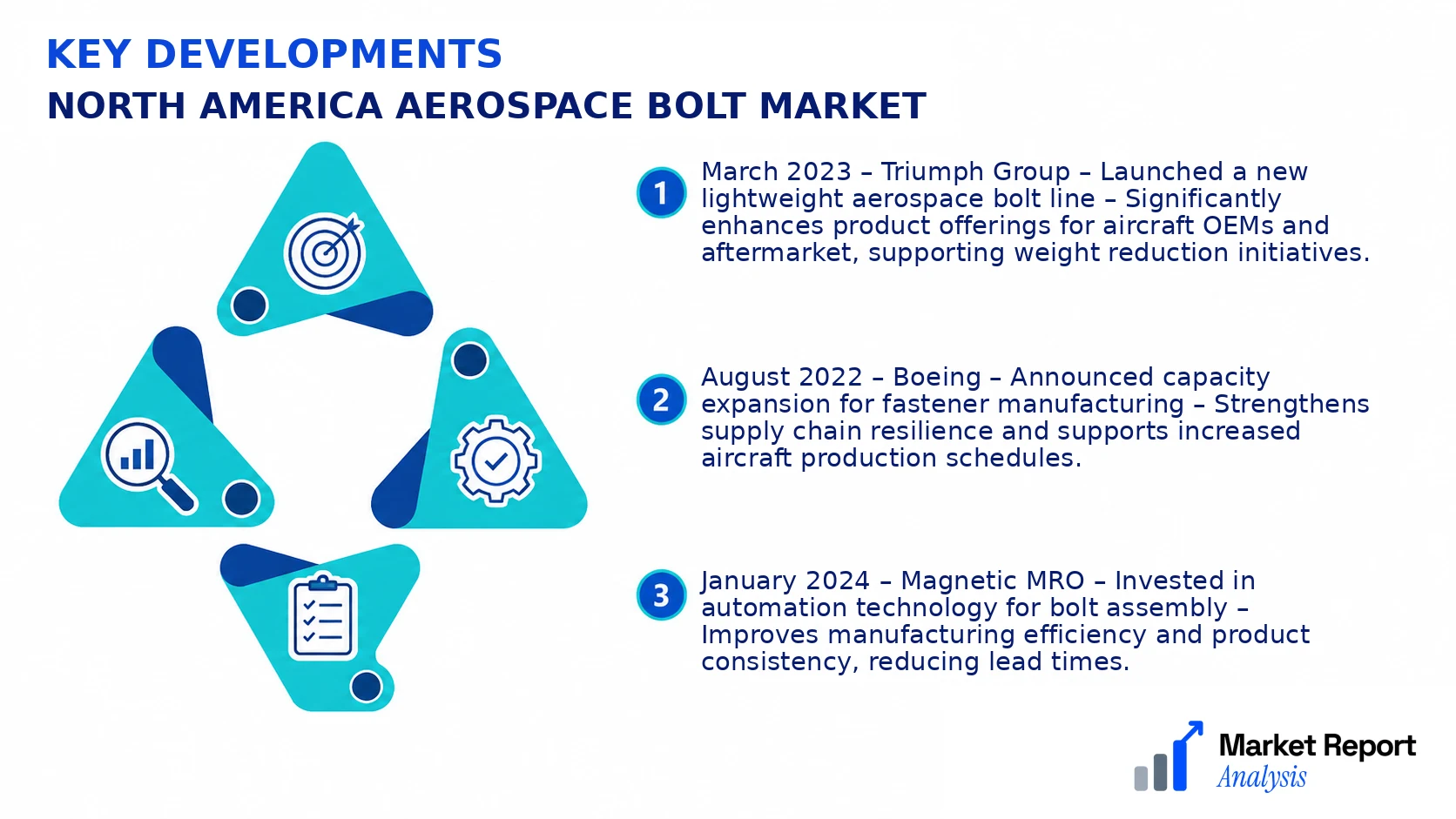 North America Aerospace Bolt Market Key Developments and Strategic Business Developments