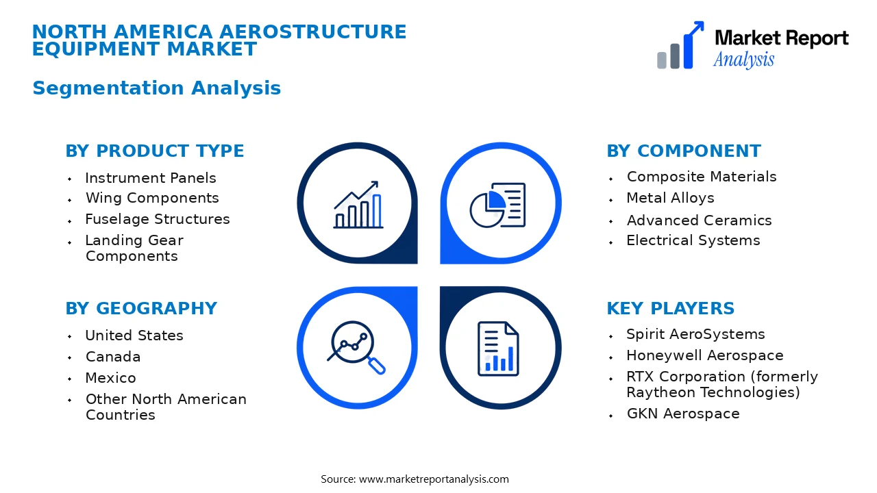 North America Aerostructure Equipment Market Segments and Segmentation Analysis