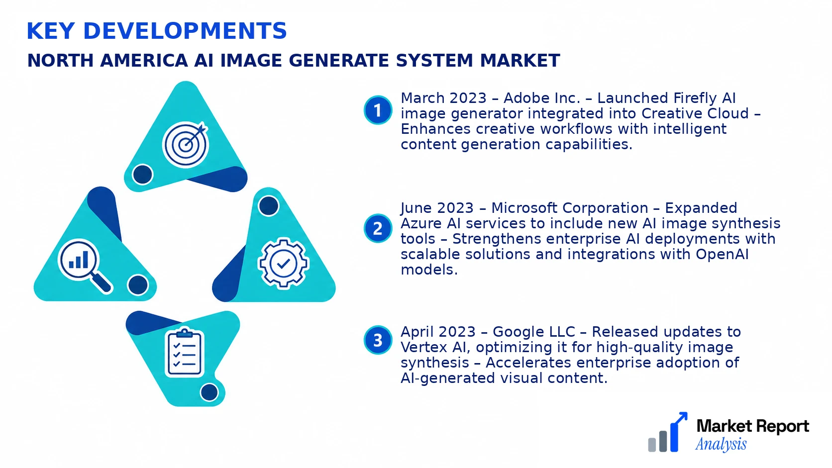 North America AI Image Generate System Market Key Developments and Strategic Business Developments North America AI Image Generate System Market Key Developments and Strategic Business Developments
