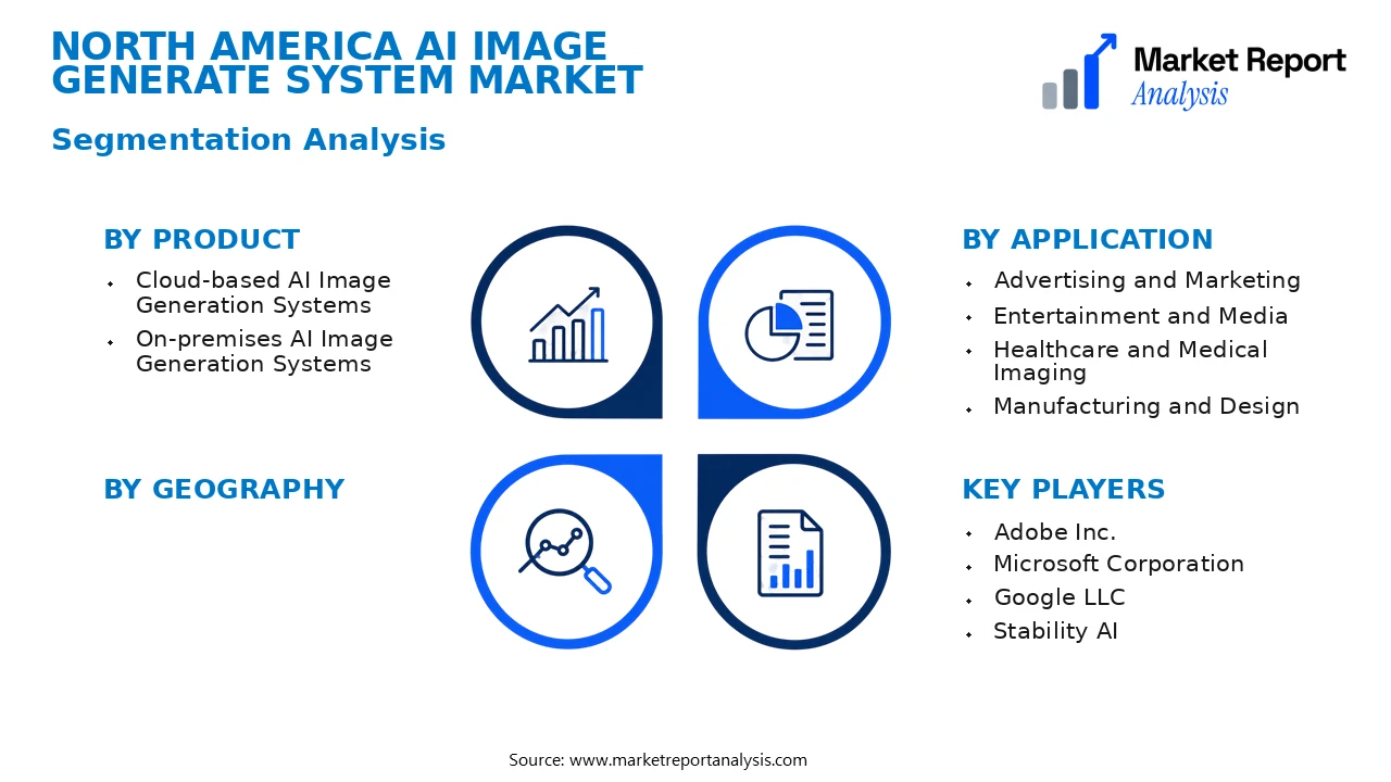 North America AI Image Generate System Market Segments and Segmentation Analysis North America AI Image Generate System Market Segments and Segmentation Analysis