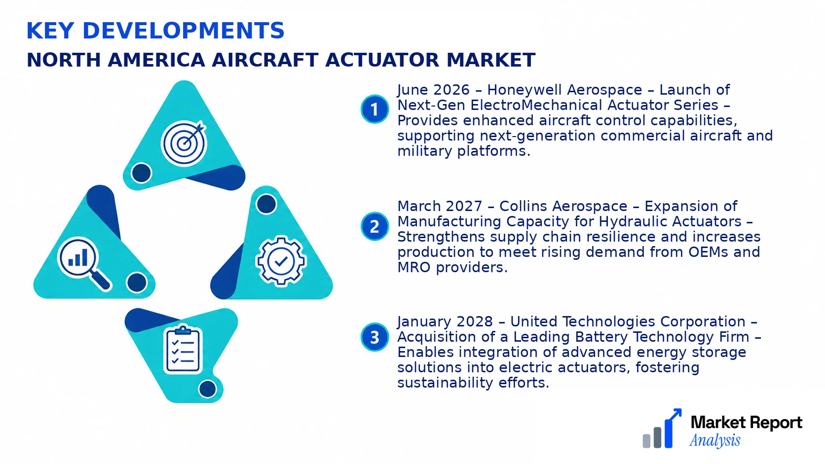 North America Aircraft Actuator Market Key Developments and Strategic Business Developments