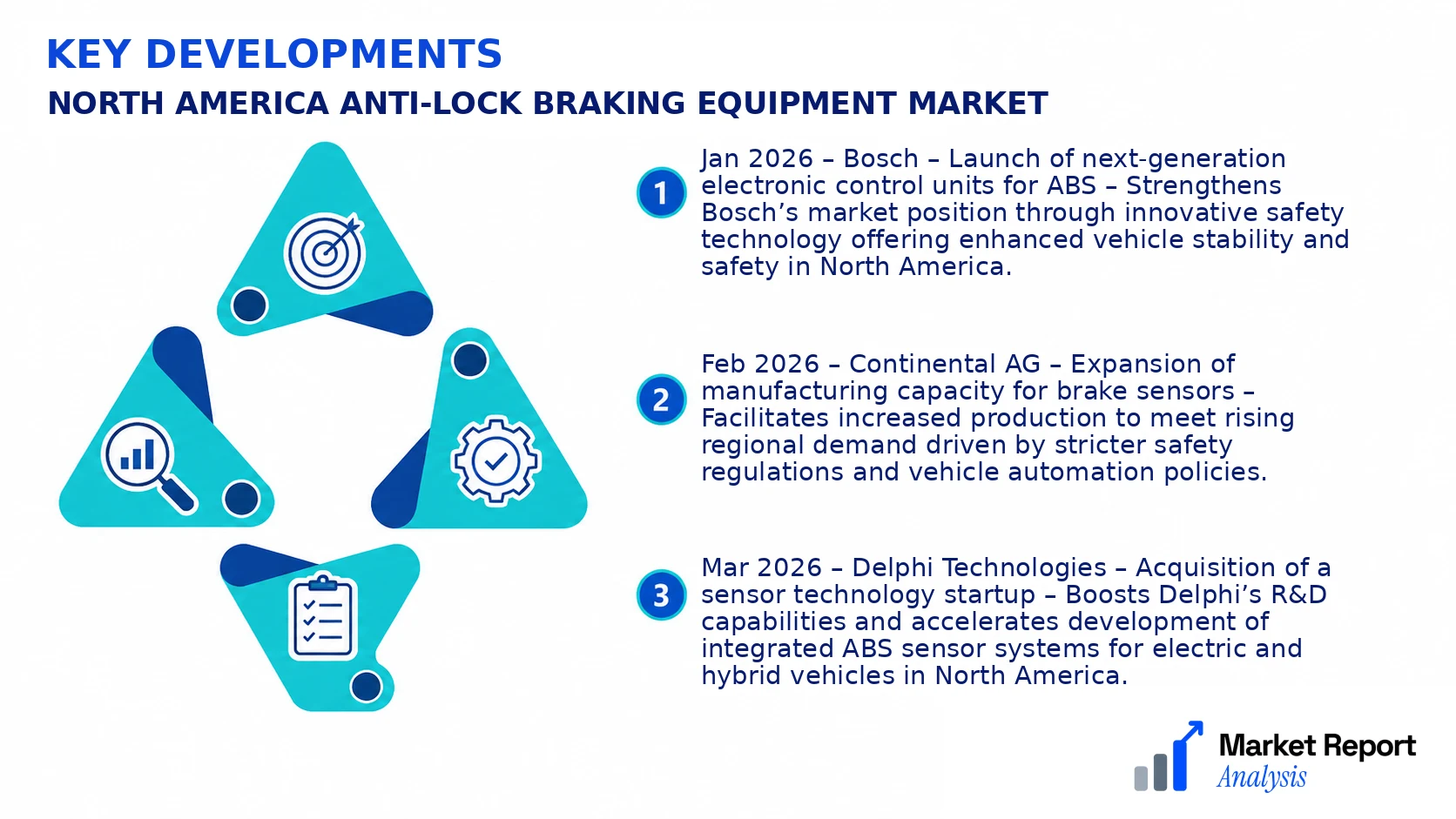 North America Anti-Lock Braking Equipment Market Key Developments and Strategic Business Developments