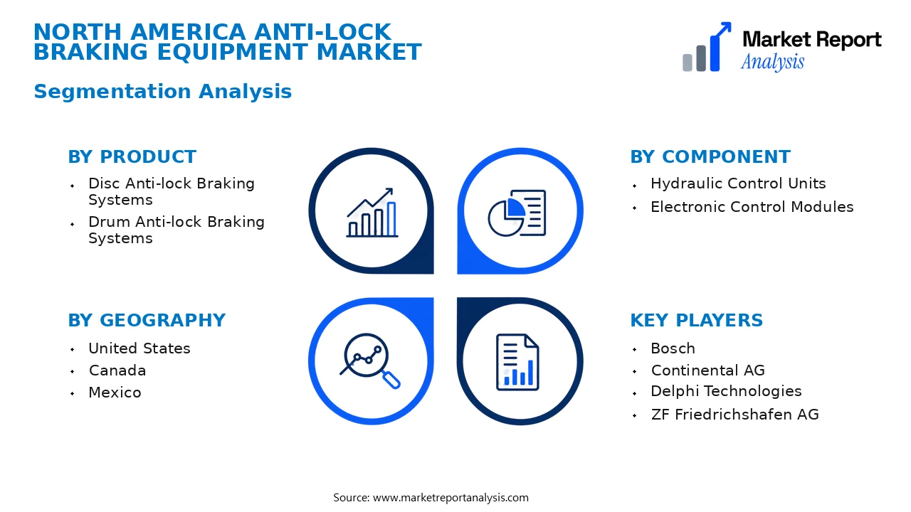 North America Anti-Lock Braking Equipment Market Segments and Segmentation Analysis