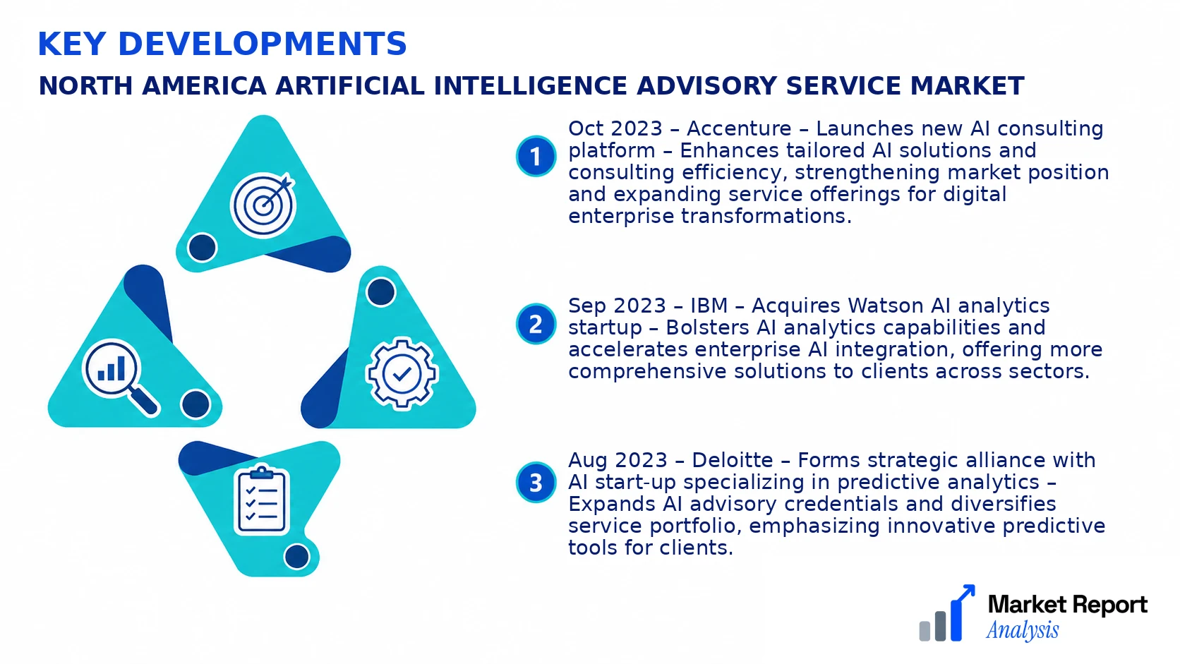 North America Artificial Intelligence Advisory Service Market Key Developments and Strategic Business Developments