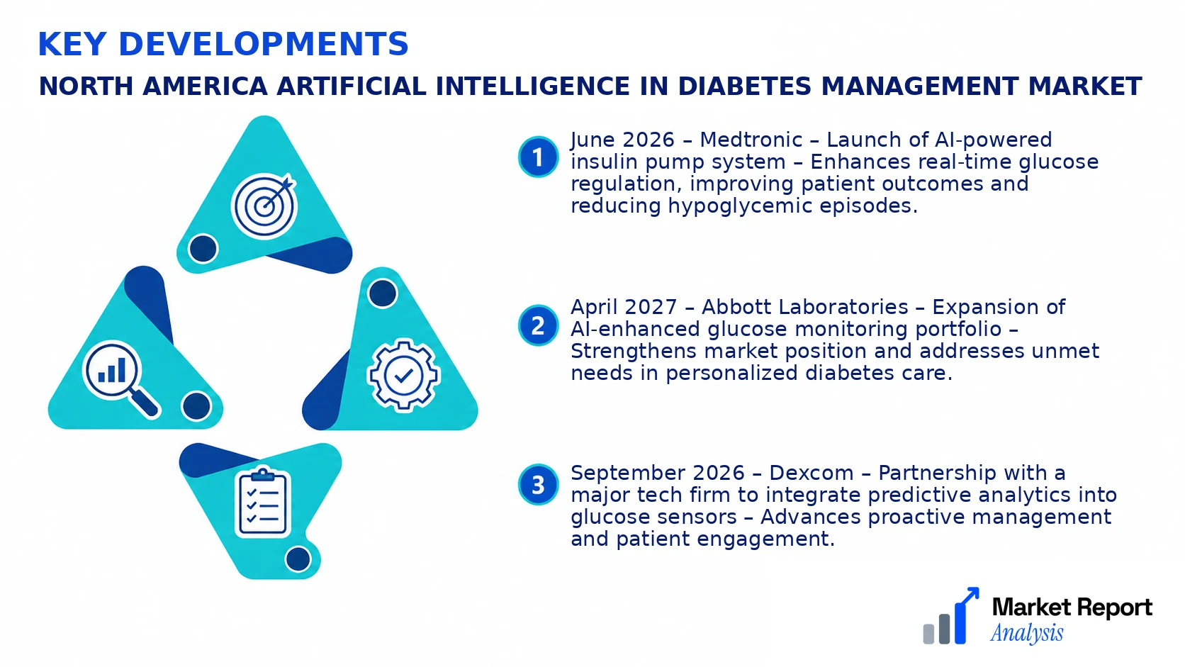 North America Artificial Intelligence in Diabetes Management Market Key Developments and Strategic Business Developments North America Artificial Intelligence in Diabetes Management Market Key Developments and Strategic Business Developments