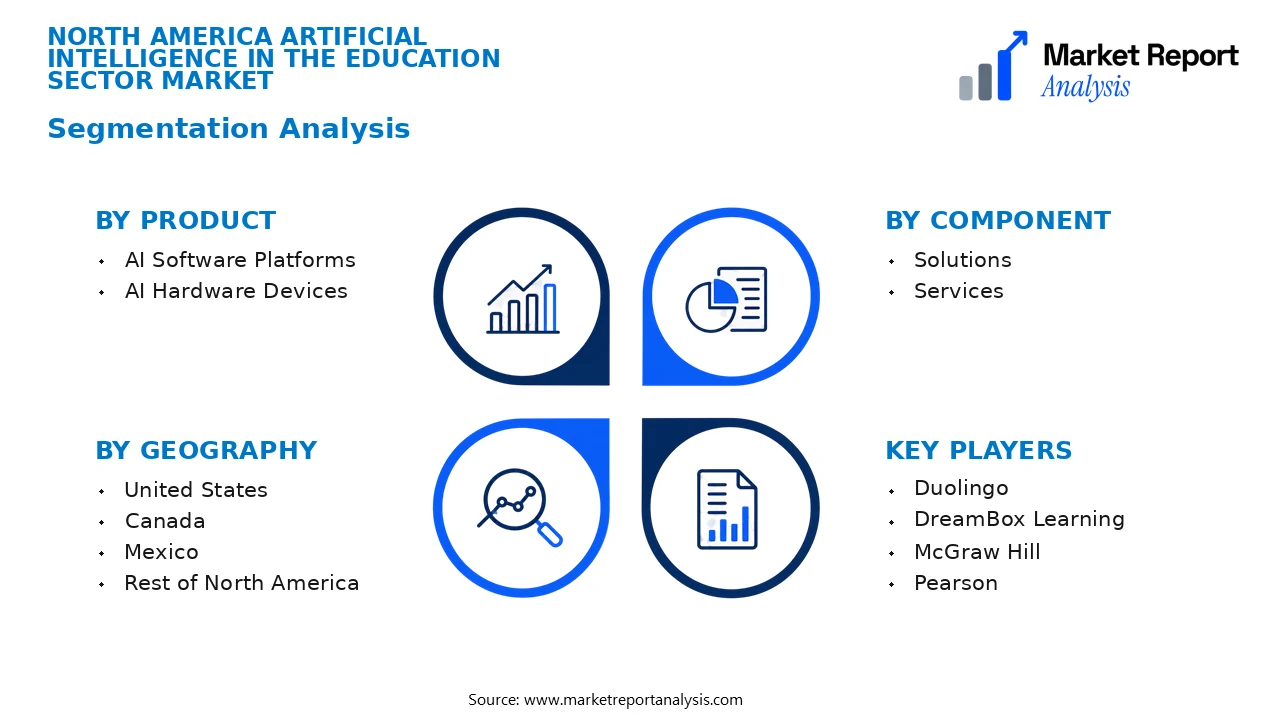 North America Artificial Intelligence in the Education Sector Market Segments and Segmentation Analysis