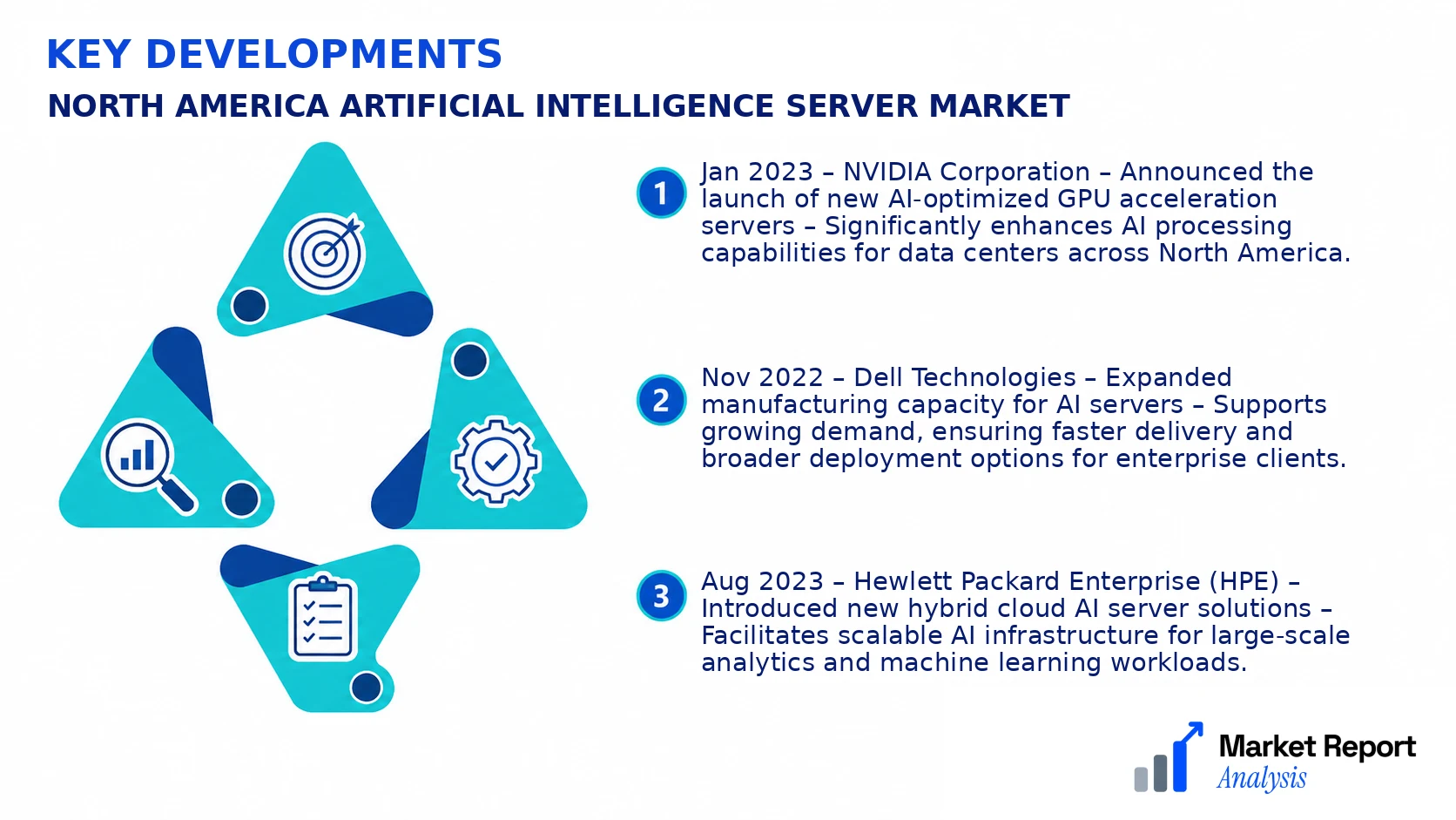North America Artificial Intelligence Server Market Key Developments and Strategic Business Developments