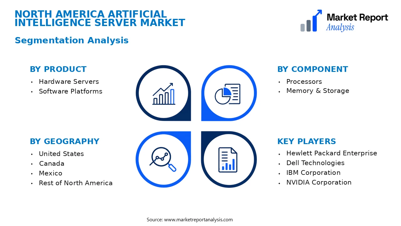 North America Artificial Intelligence Server Market Segments and Segmentation Analysis North America Artificial Intelligence Server Market Segments and Segmentation Analysis
