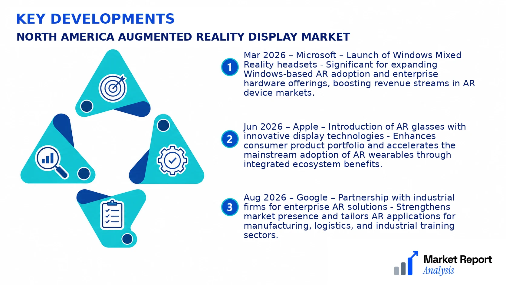 North America Augmented Reality Display Market Key Developments and Strategic Business Developments