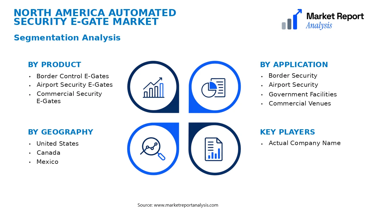 North America Automated Security E-gate Market Segments and Segmentation Analysis