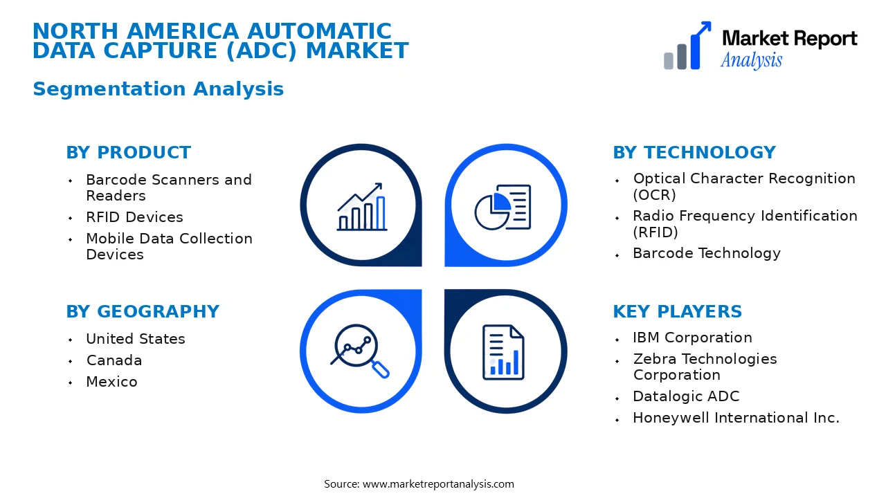 North America Automatic Data Capture (ADC) Market Segments and Segmentation Analysis North America Automatic Data Capture (ADC) Market Segments and Segmentation Analysis