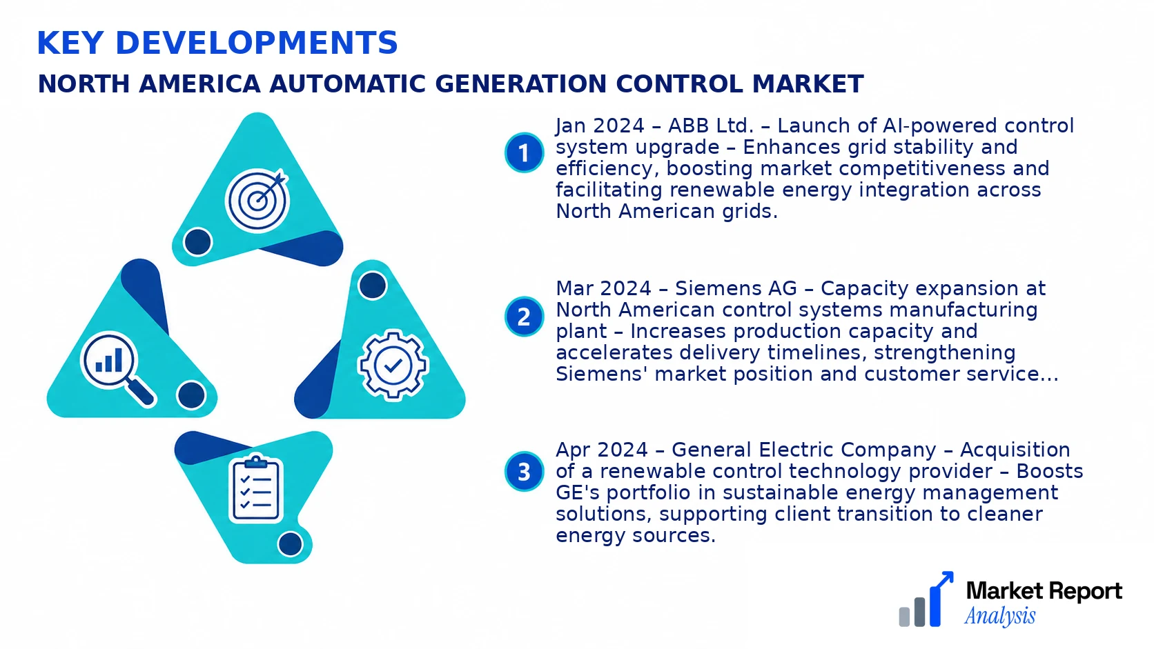 North America Automatic Generation Control Market Key Developments and Strategic Business Developments North America Automatic Generation Control Market Key Developments and Strategic Business Developments