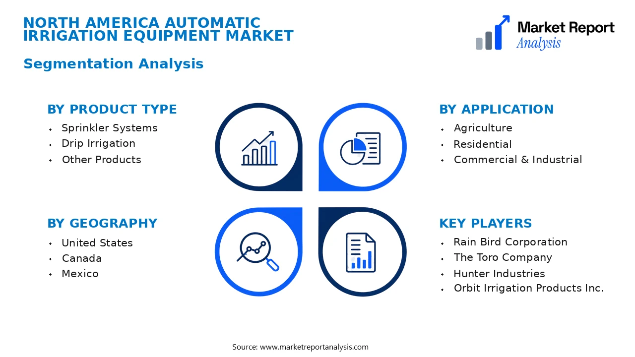 North America Automatic Irrigation Equipment Market Segments and Segmentation Analysis