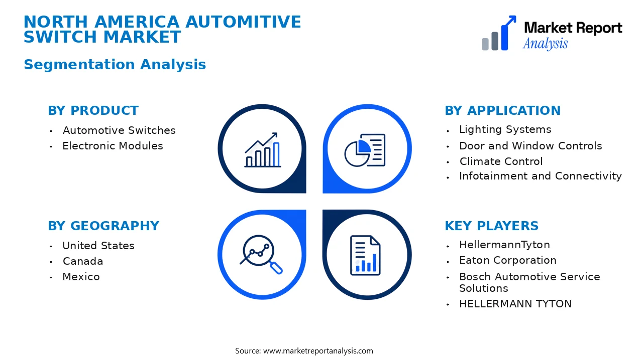 North America Automitive Switch Market Segments and Segmentation Analysis