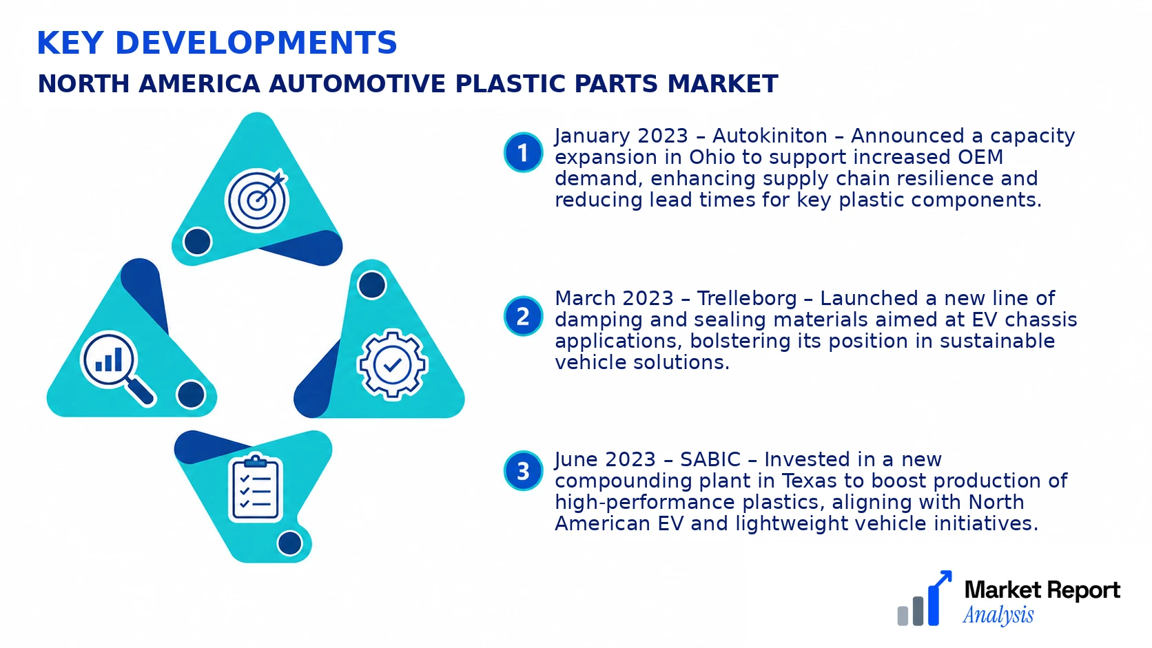 North America Automotive Plastic Parts Market Key Developments and Strategic Business Developments North America Automotive Plastic Parts Market Key Developments and Strategic Business Developments