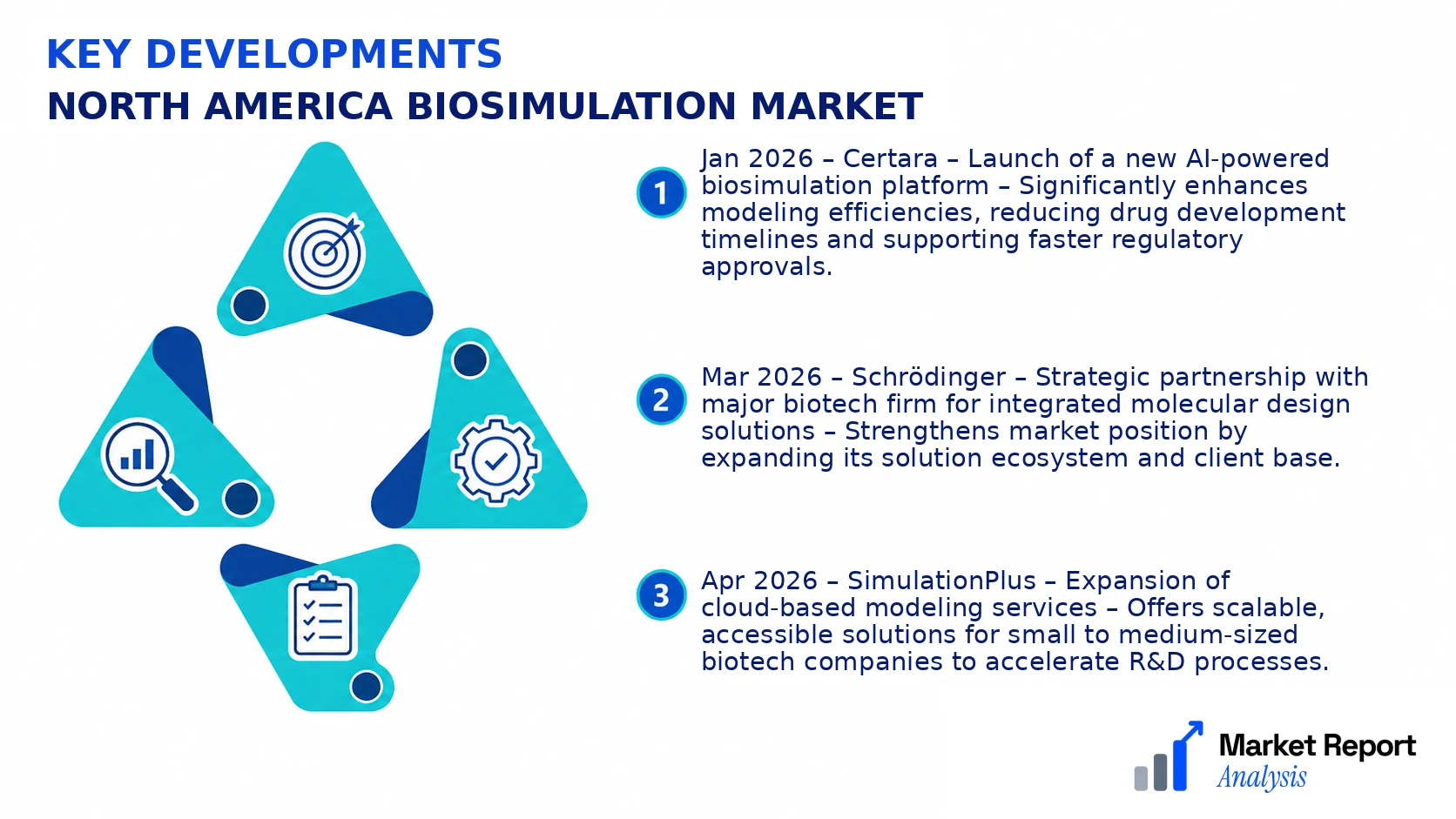 North America Biosimulation Market Key Developments and Strategic Business Developments North America Biosimulation Market Key Developments and Strategic Business Developments